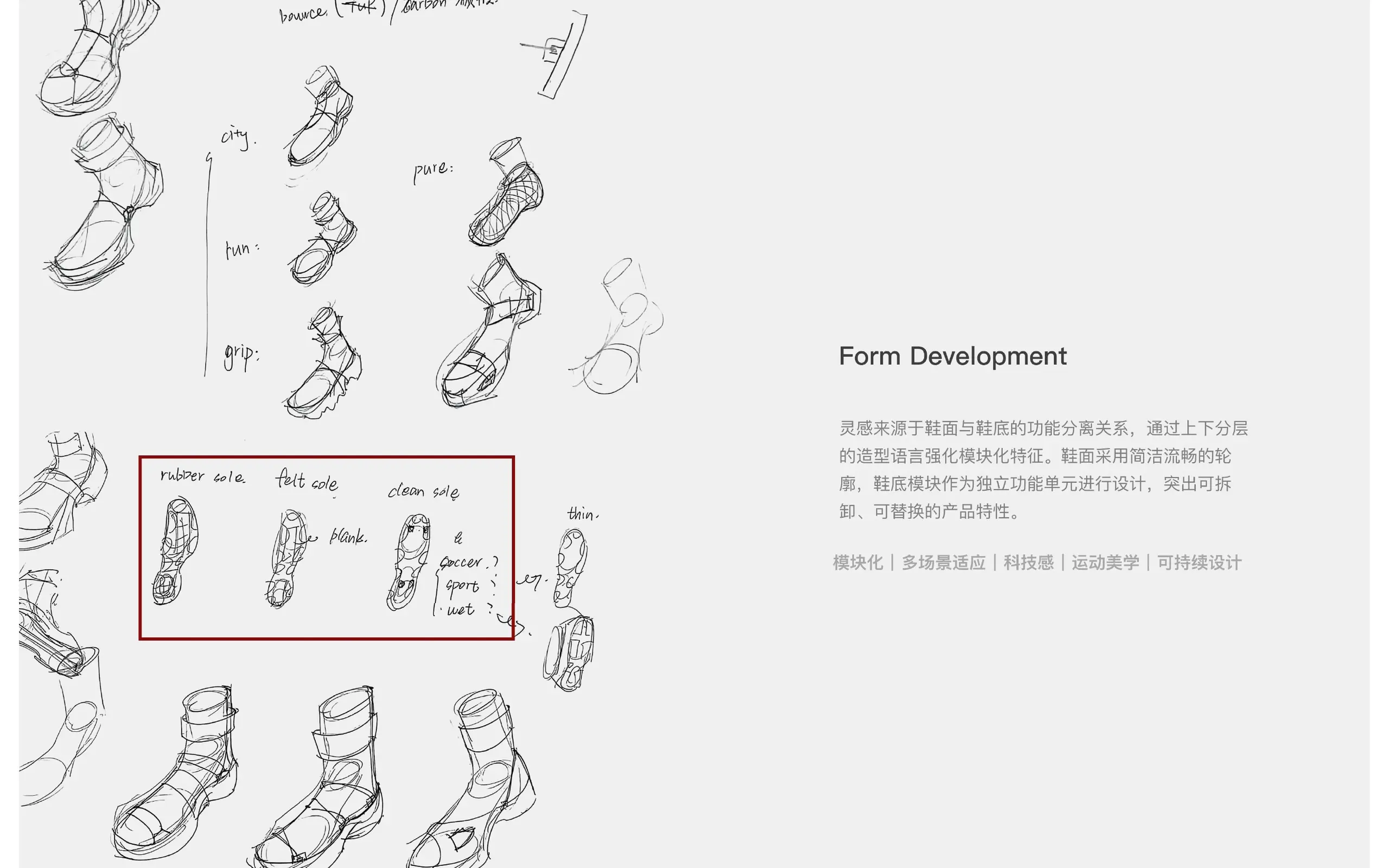 INTERFACE process 4
