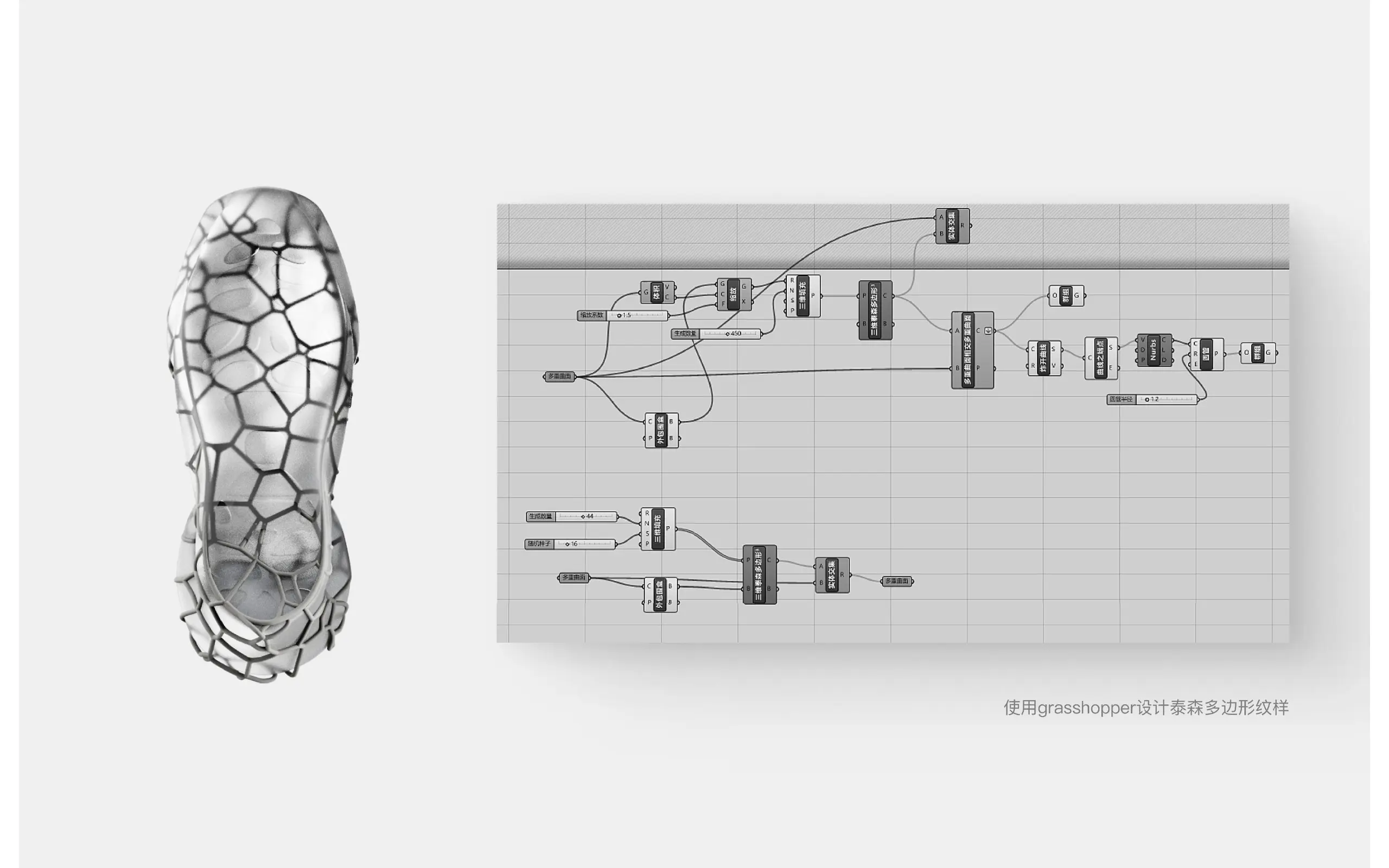 INTERFACE process 5