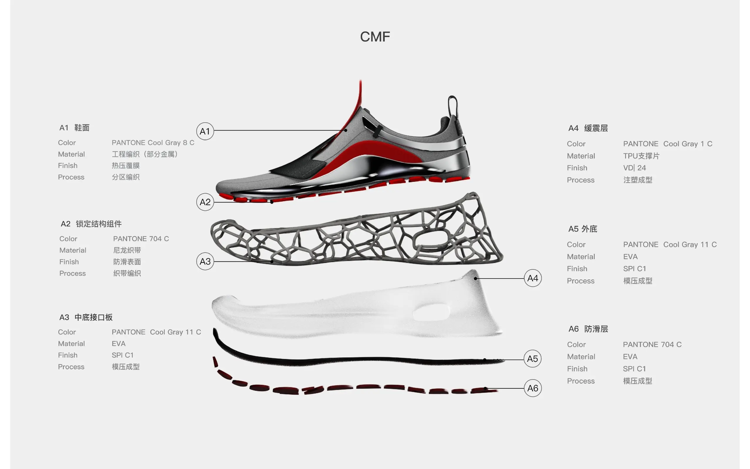 INTERFACE process 6